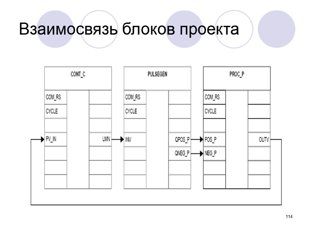 114 Взаимосвязь блоков проекта